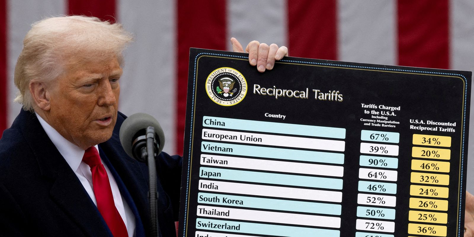 2025 07 06t142038z 496784383 rc2xpdamrfhf rtrmadp 3 usa trump trade