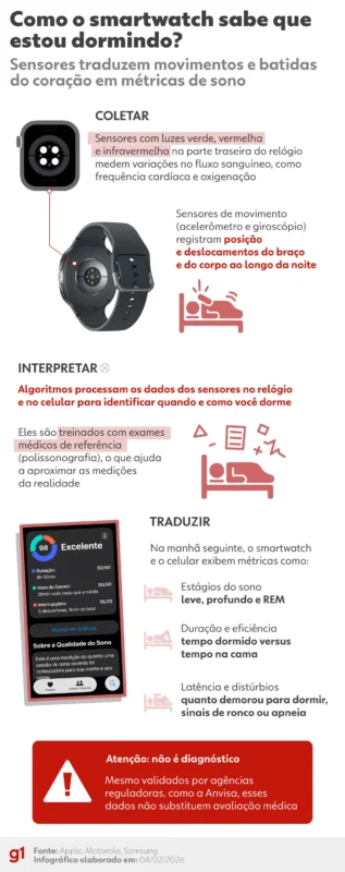 260203 info smartwatch dormir 1