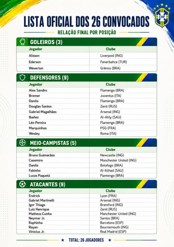 copa2026 lista 1
